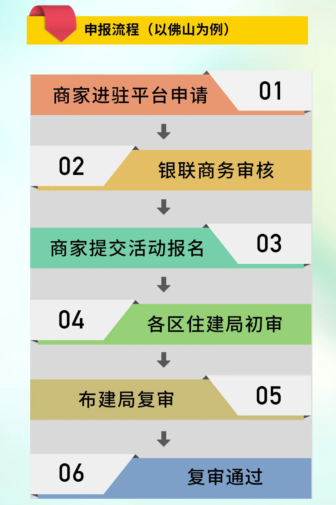 通利入选2025年度“焕新”补贴名录，经销商速看！(图5)