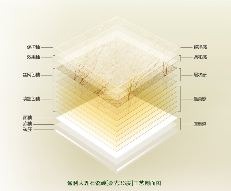 品鉴自然,醉美通利大理石瓷砖新品,耀世登场(图17) 品鉴自然,醉美通利大理石瓷砖新品,耀世登场(图17)