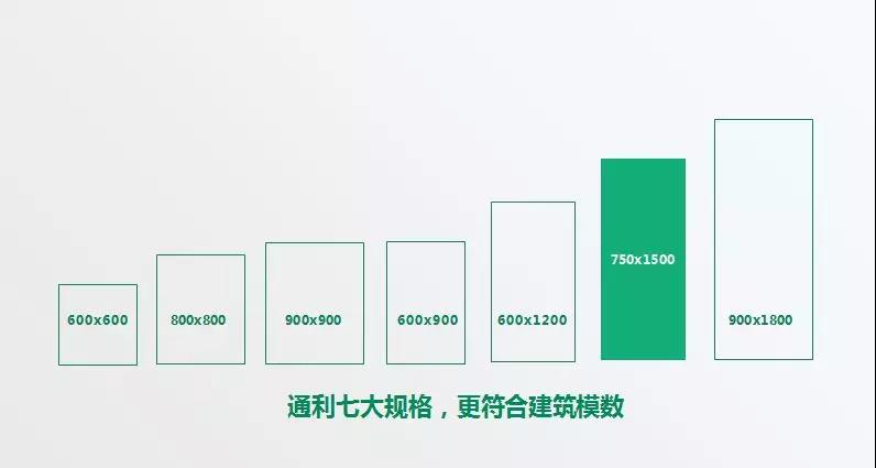 转载丨访谈录--张念超：通利大理石瓷砖打造“石纹类瓷砖第一品牌”！(图6)
