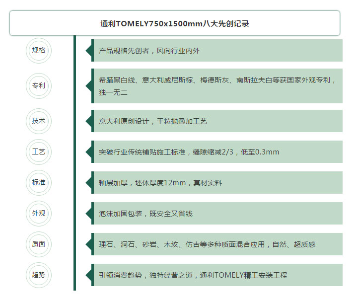 八大先创记录彰品质，通利TOMELY大理石瓷砖精工铸匠心