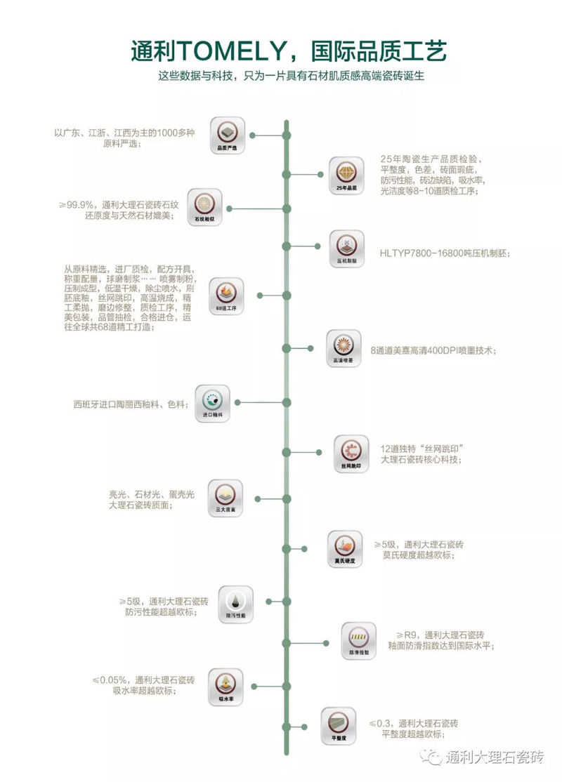 品质通利TOMELY大理石瓷砖，荣膺“杰出品质贡献奖”！(图2)