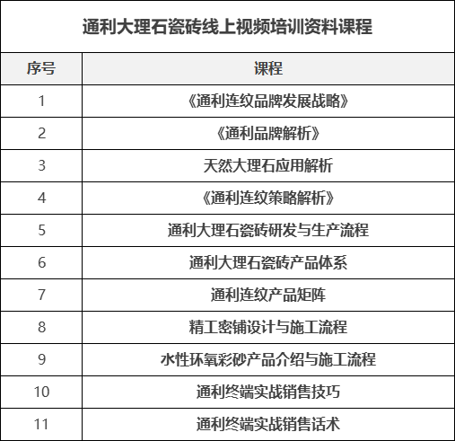 通利学院丨精准赋能，赢在未来(图2)